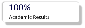 100% Academic Results