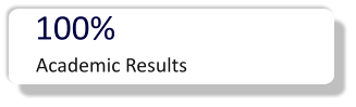 100% Academic Results